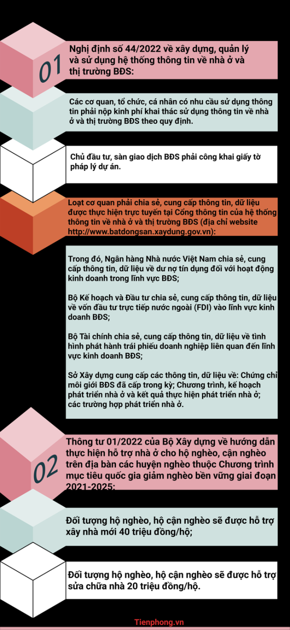 Chính sách nổi bật về nhà ở, đất đai có hiệu lực từ ngày 15/8 - Ảnh 1.